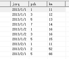 分类汇总重新编号的SQL 语句