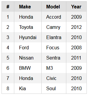 条纹表格(Striped Table)